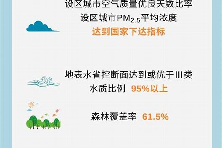2月1日到28日经过多少天