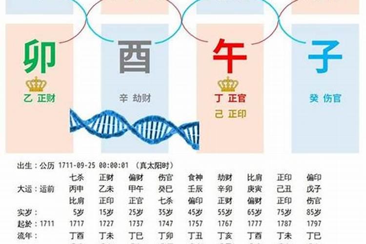 古代的皇上八字都带七杀么？