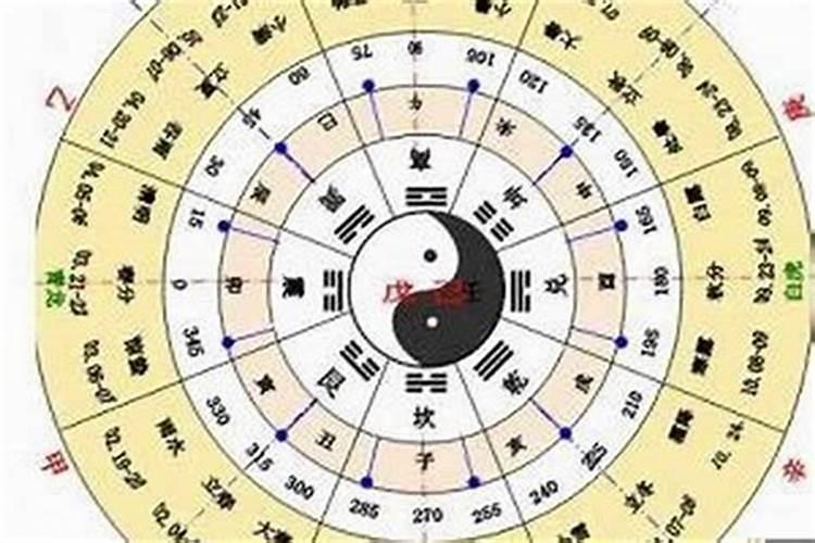 八字排盘怎么看,八字排盘怎么看的？