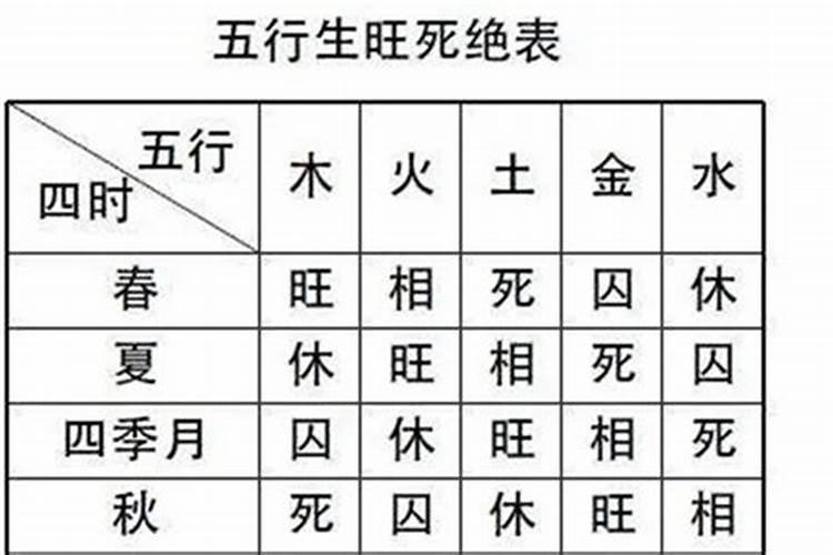 十年大运排盘八字大运流年怎么看？