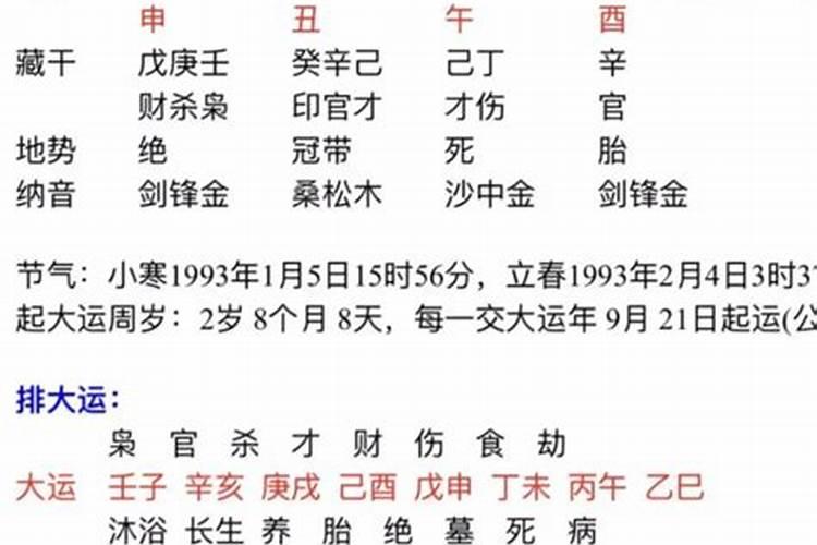 女命丙寅年庚子月甲午日乙丑时出生,各位大师看看什么时候才会有姻缘,这...