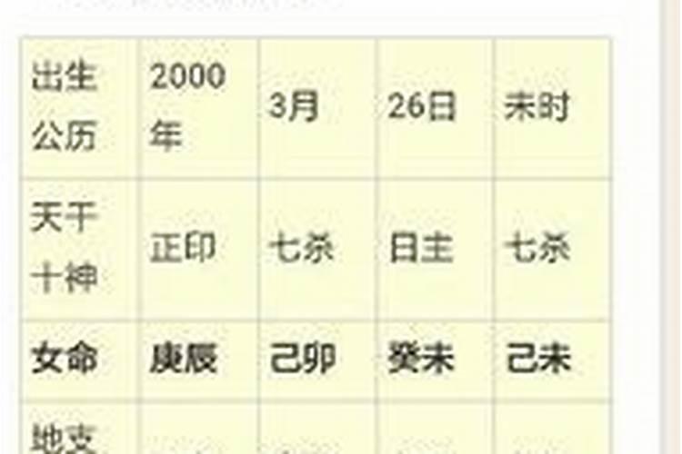 女命八字带七杀是什么意思