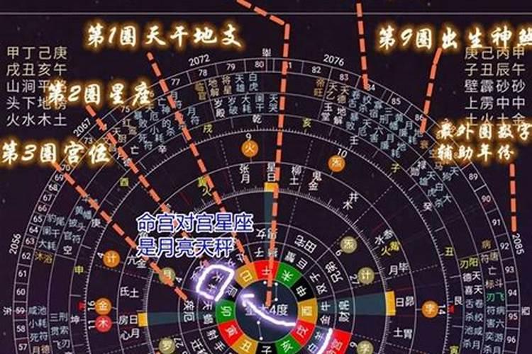 什么星盘的人注定好命,这种人绝非池中之物？
