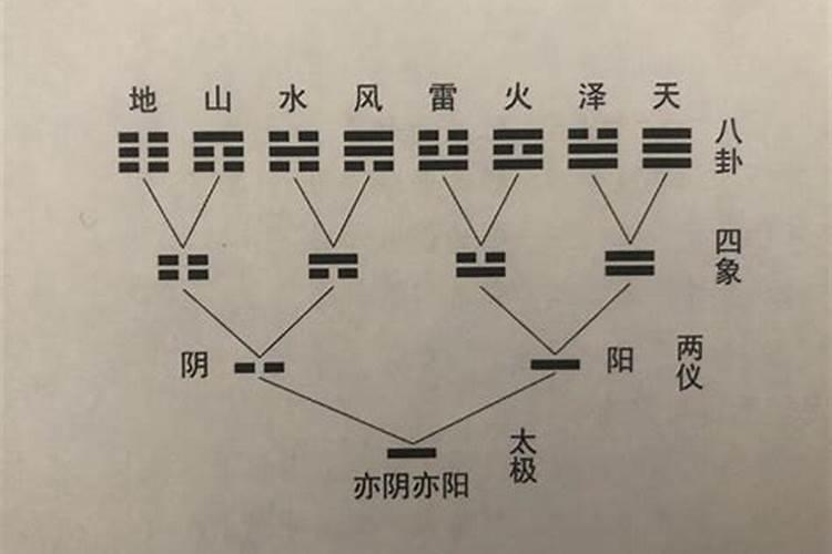 生辰八字命卦查询,怎么算自己的本命卦？