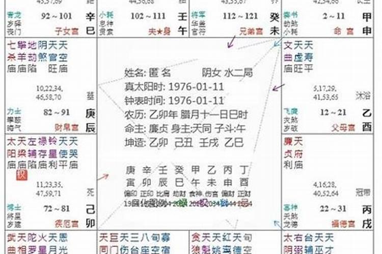 紫微斗数子女宫详解 子女宫有七杀星？