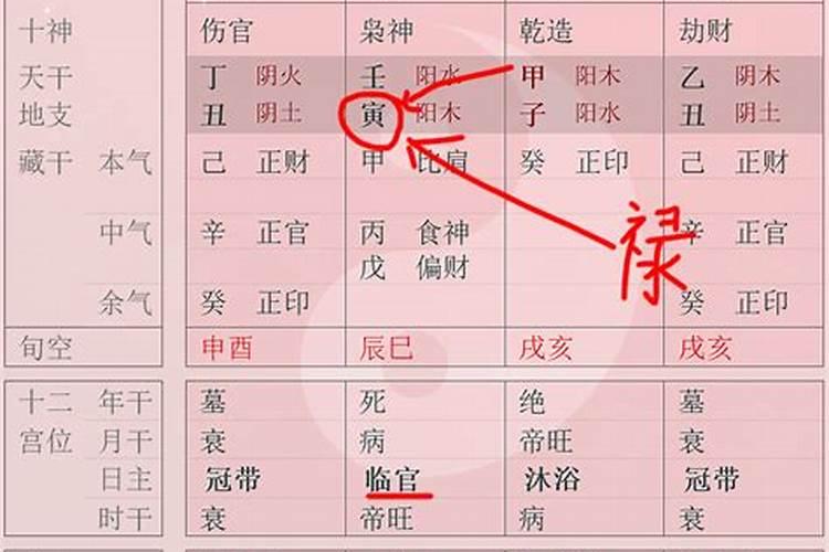 结婚要合八字算日子吗 八字如何看结婚时间？