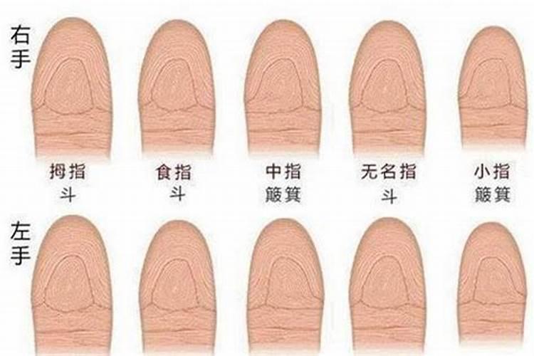 生辰八字 可以改吗？