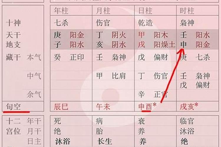 什么是生辰八字中的空亡怎么查？