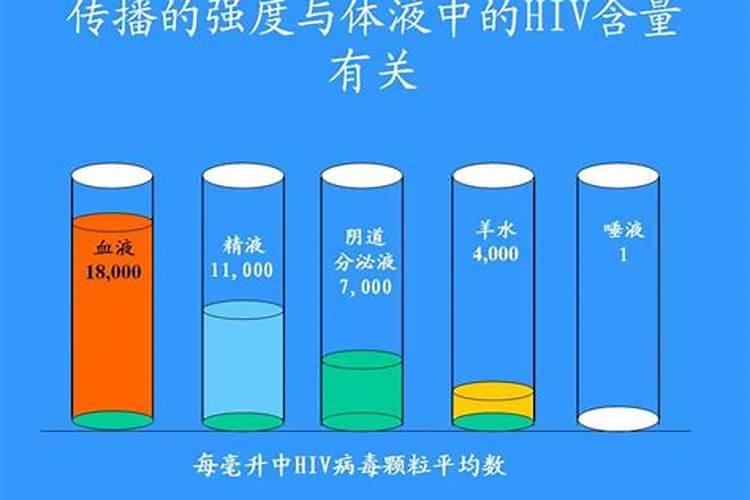 一方有艾滋病可以结婚吗