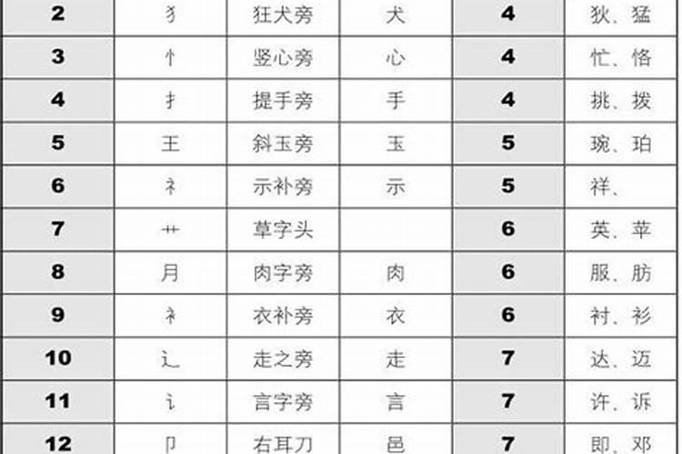 名字笔画怎么合婚？
