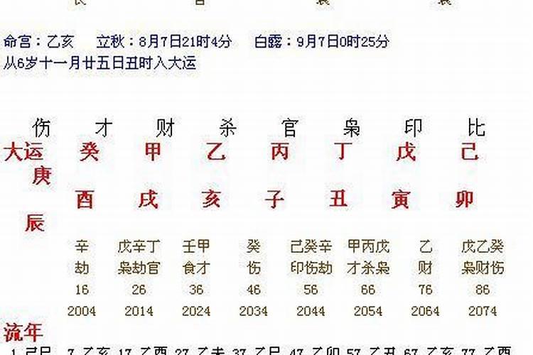 丙辰日柱人生 婚姻吉凶命理