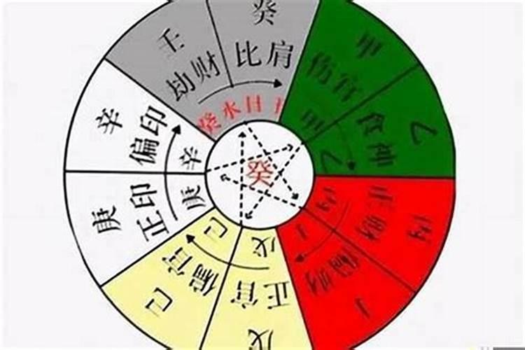 八字里什么叫做鸳鸯合