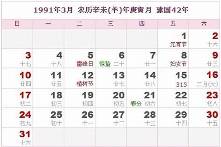 卧室的文昌位在哪个位置