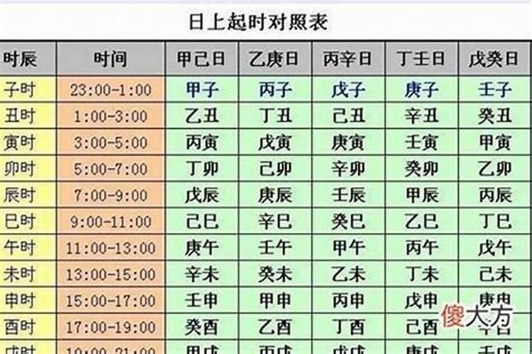 生辰八字怎么算？