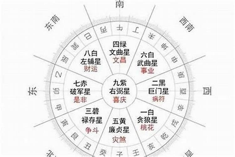 破太岁是哪一天