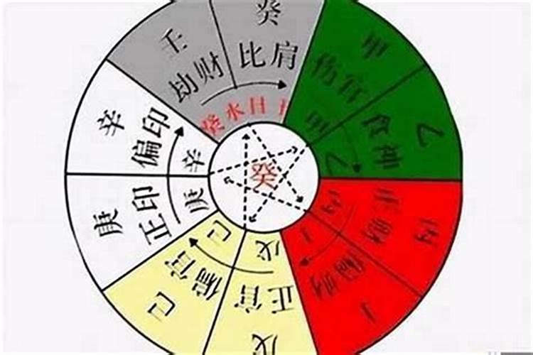 八字合婚时柱重要吗 时柱对婚姻影响大吗？