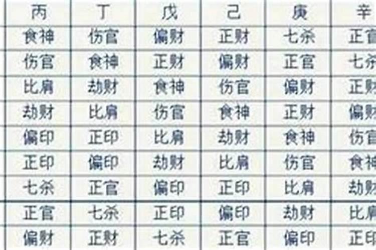 四柱八字看配偶 四柱八字有什么含义？