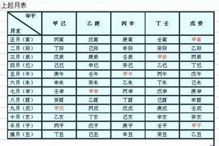 房子的风水该看谁的生辰八字,一家人才能好运？