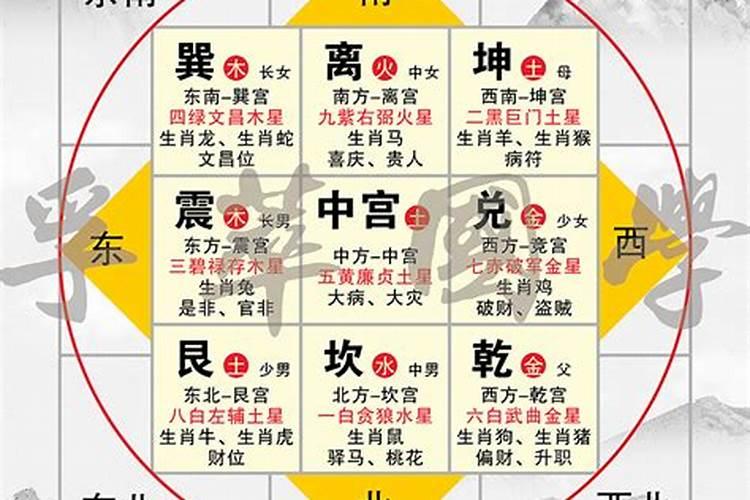 风水上说把屋子分成九宫格,到底怎么个分法？
