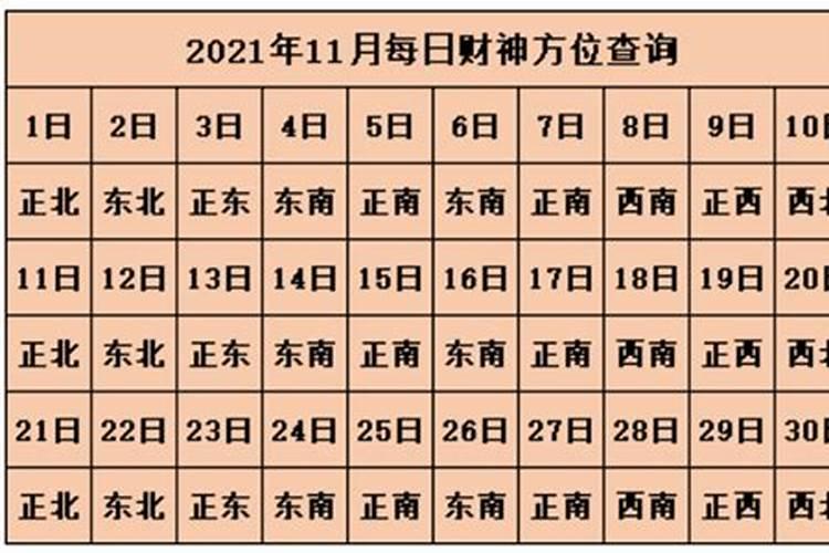 2025年5月18日财神方位在哪里