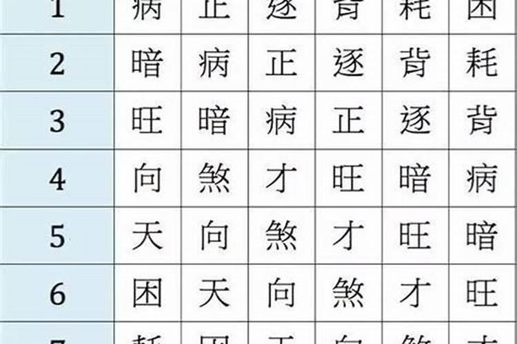出生年月看命运准确吗 出生日期测算一生命运准吗？