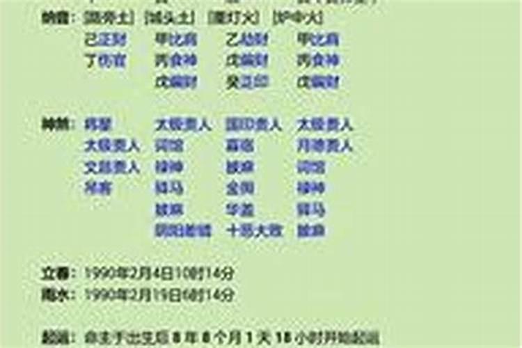 生辰八字测会不会离婚真的可以从一个人的生辰八字看出是否会离婚吗