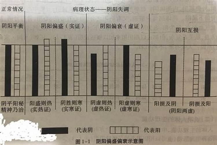 男八字全阳说明什么阳盛阴衰