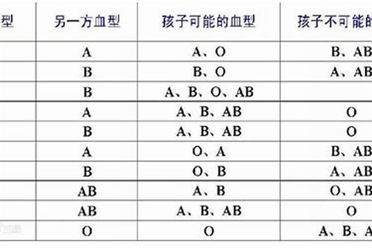 血型配对表看你跟谁最配,99%的人说准？