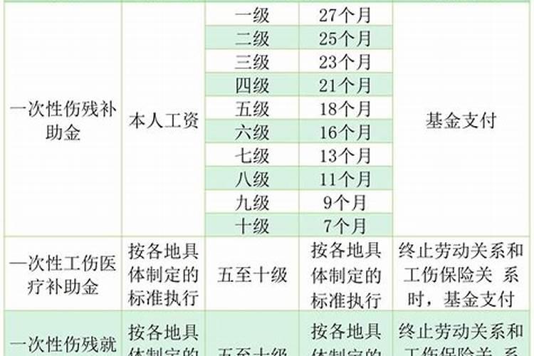 9级工伤伤残鉴定标准是怎样的？