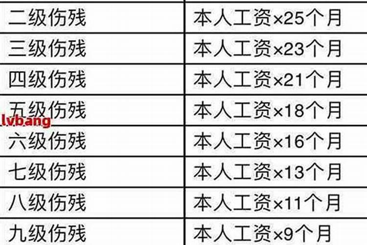 2024工伤赔偿标准九级是什么？
