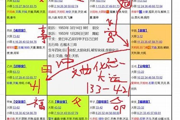 为什么不建议算紫微斗数 看紫薇命盘越看越怕？