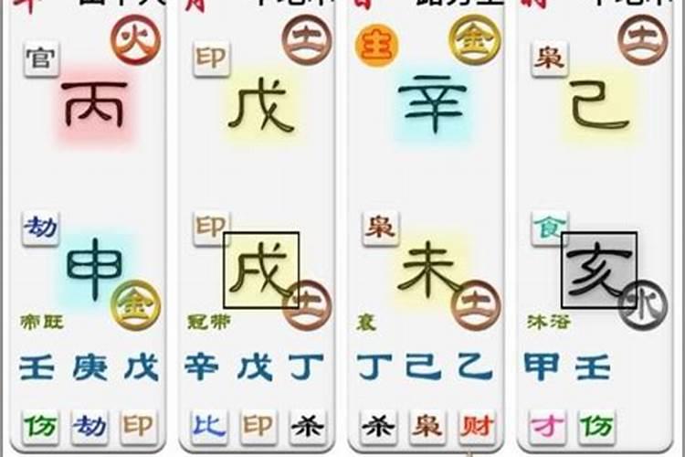 “生辰八字”是指哪八个字？怎么推算自己的八字,看完就全明白了百度知...