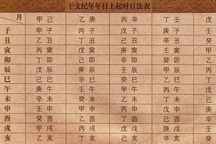 什么叫生辰八字(你知道什么是生辰八字吗)