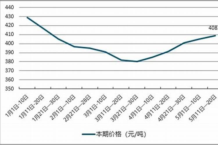 ...阳历1985年12月27日上午出生.请帮我算下命,特别是今年的运程...