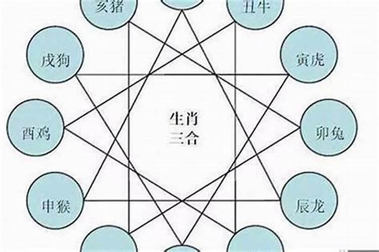 什么叫受生债,补财库又是什么意思