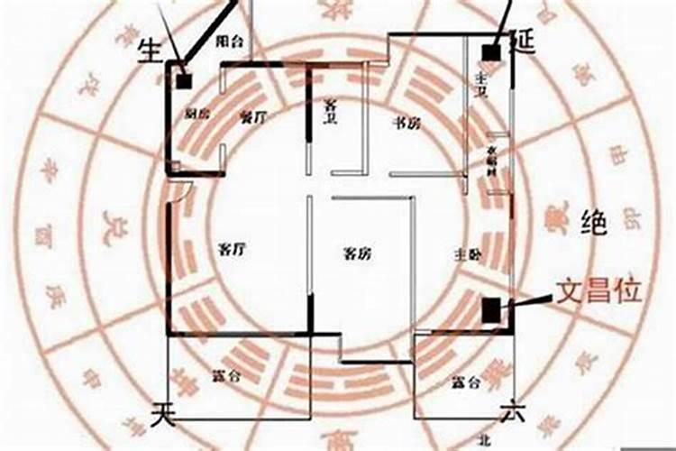 什么方位的贵人最旺
