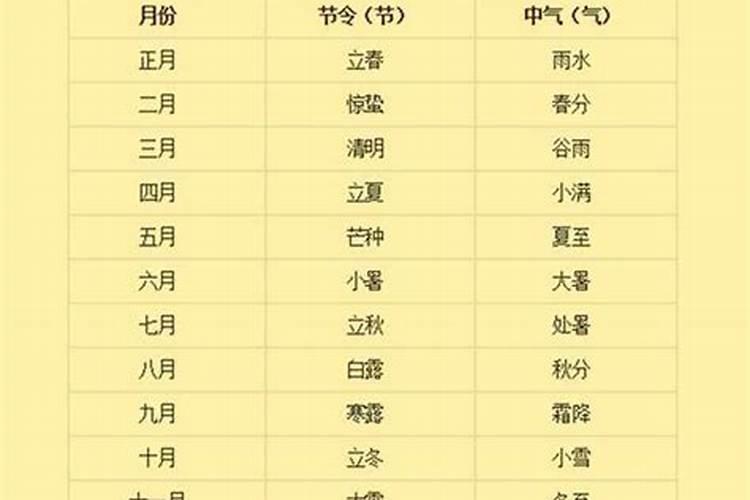 36岁蛇女2025每月运势