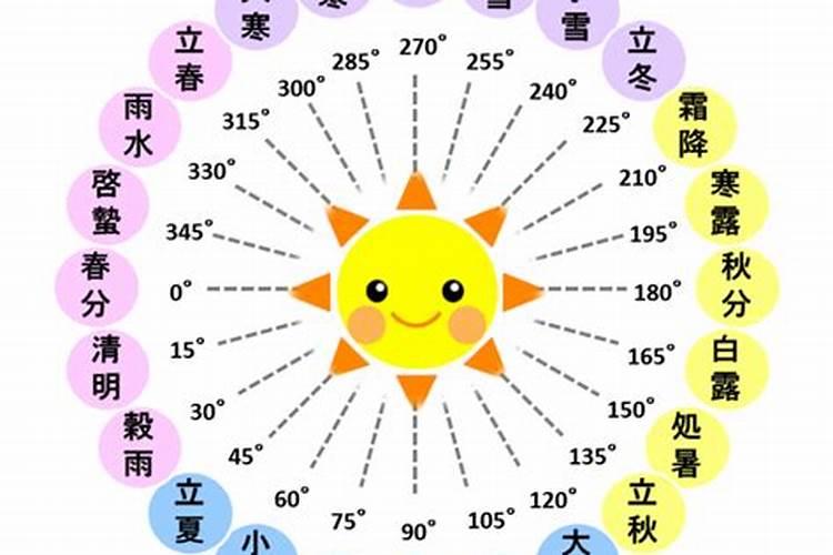 91年正月初五是什么星座？
