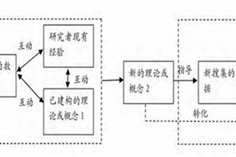 算命 扎根晚 需换替身 是怎么回事