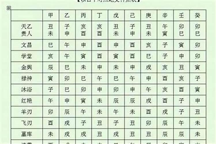 如何,看出,自己八字是否有天医星入命