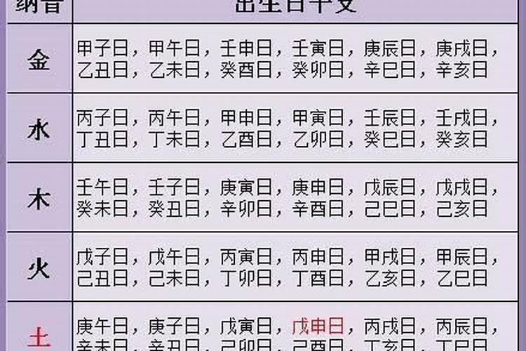 女1984年农历三月十五生2020全年运势？