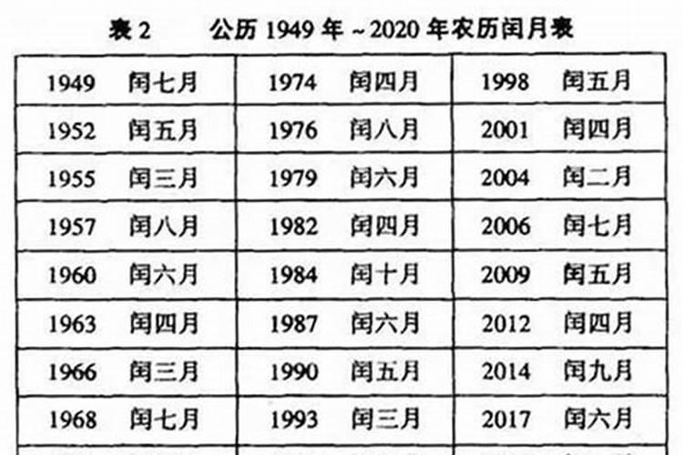 闰月出生的人好吗 闰月出生的孩子如何护理
