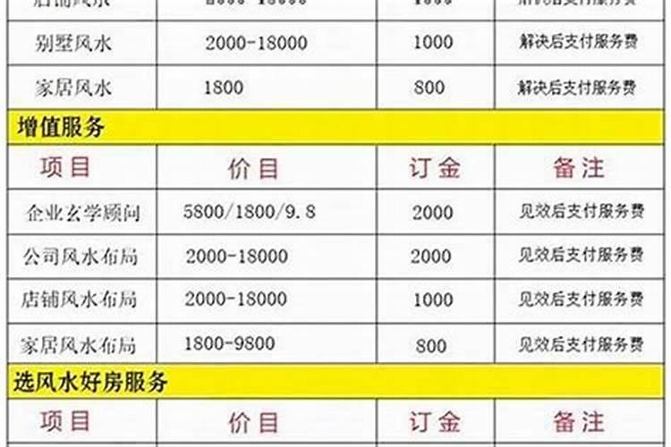 风水大师排名有谁？