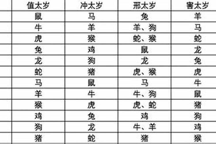 2026倒霉犯太岁严重的生肖