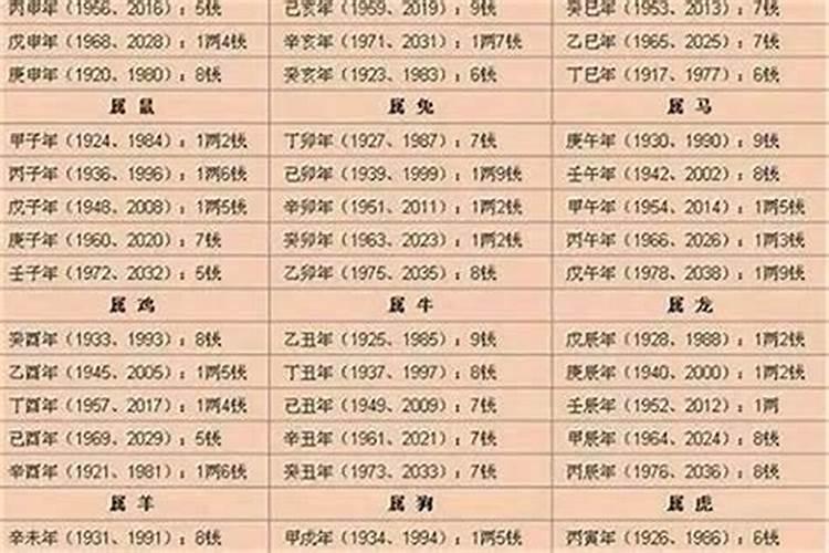 算命几两几钱命查询表