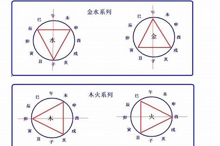 算命能看出一个人的婚姻出来吗？