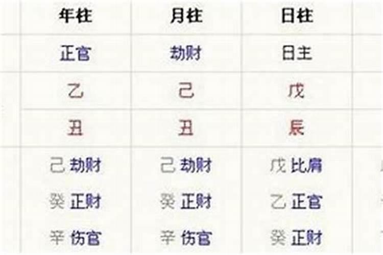 八字算命中如何排八字起大运√？