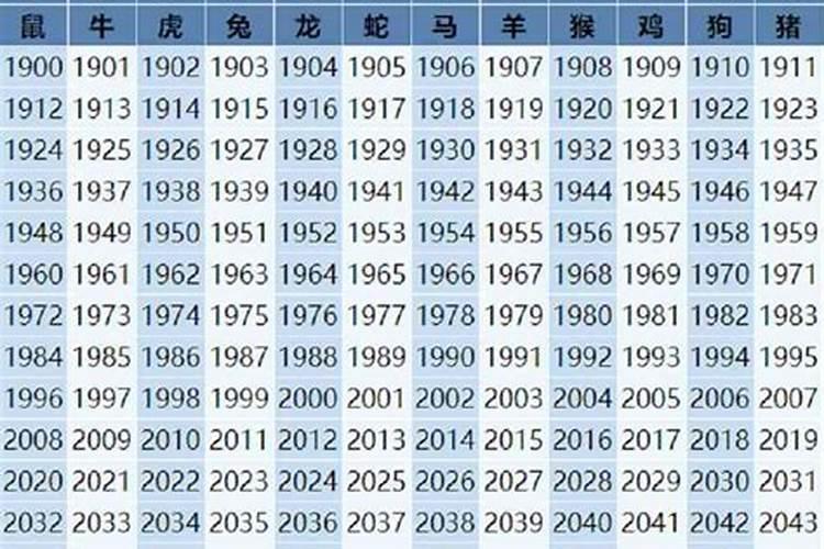 00属龙的今年多大年纪
