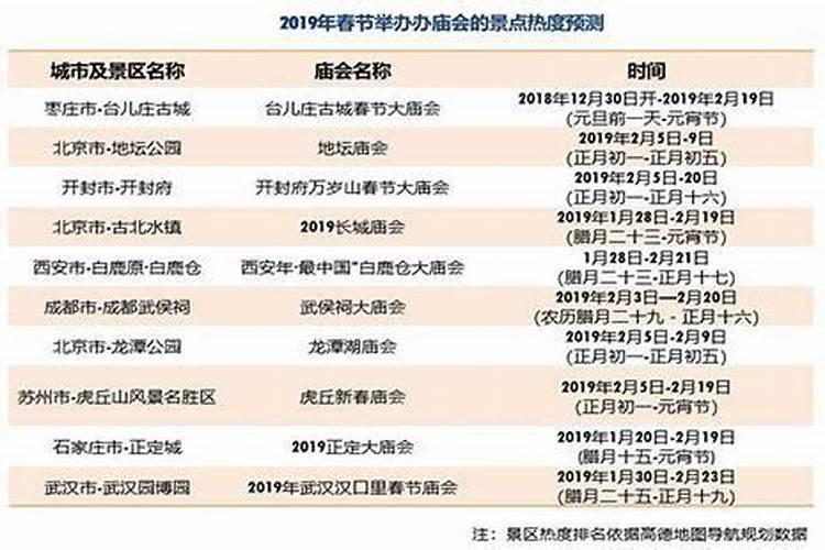 正月十五哪里有庙会