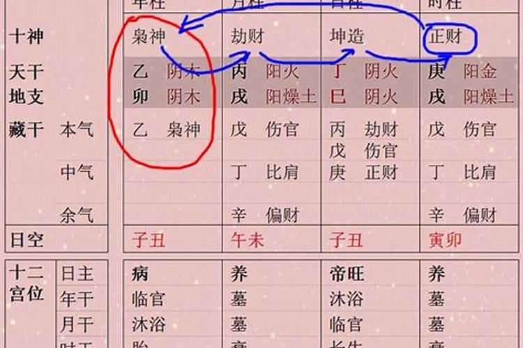哪些八字的人易成学霸 才华横溢？
